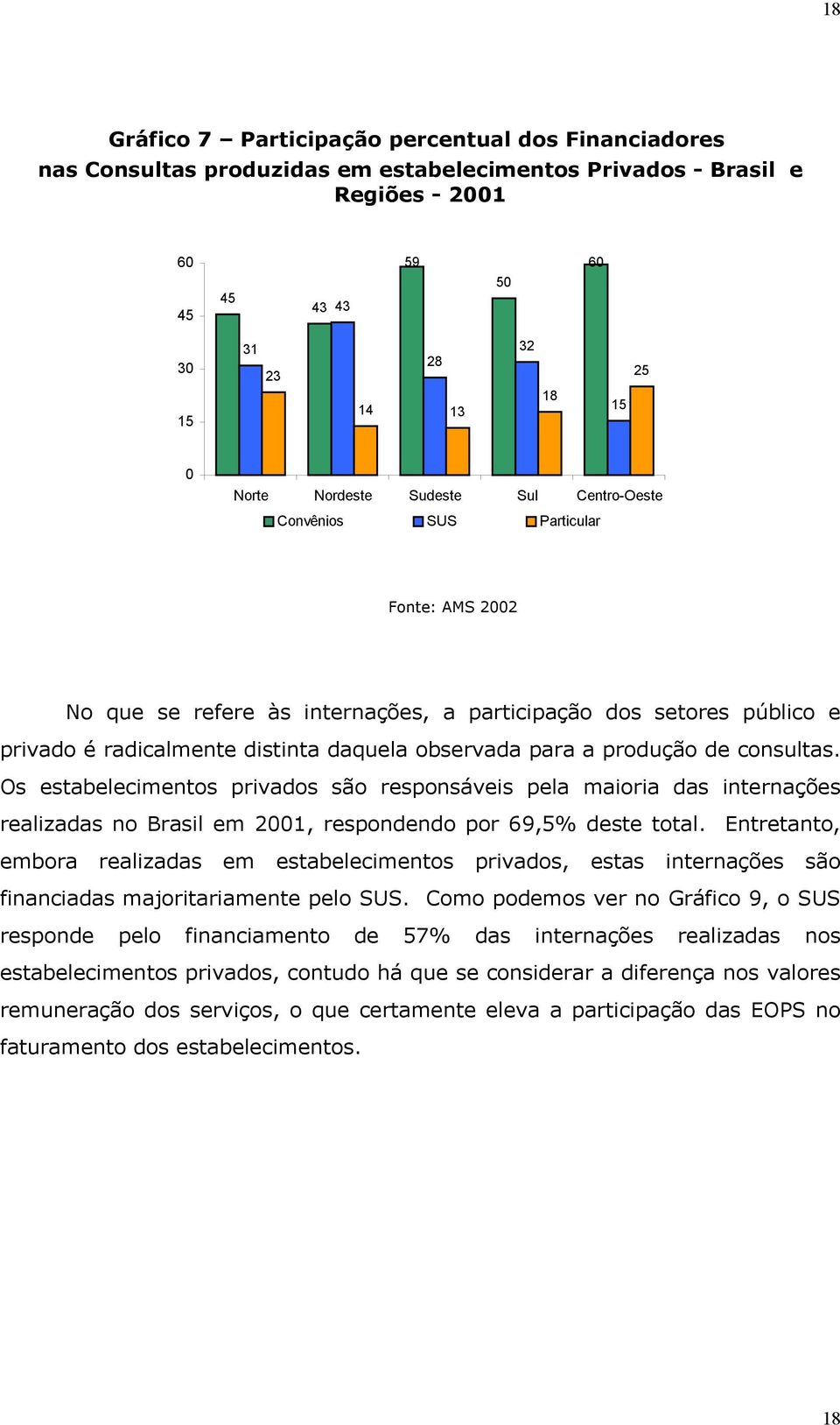 a produção de consultas. Os estabelecimentos privados são responsáveis pela maioria das internações realizadas no Brasil em 2001, respondendo por 69,5% deste total.