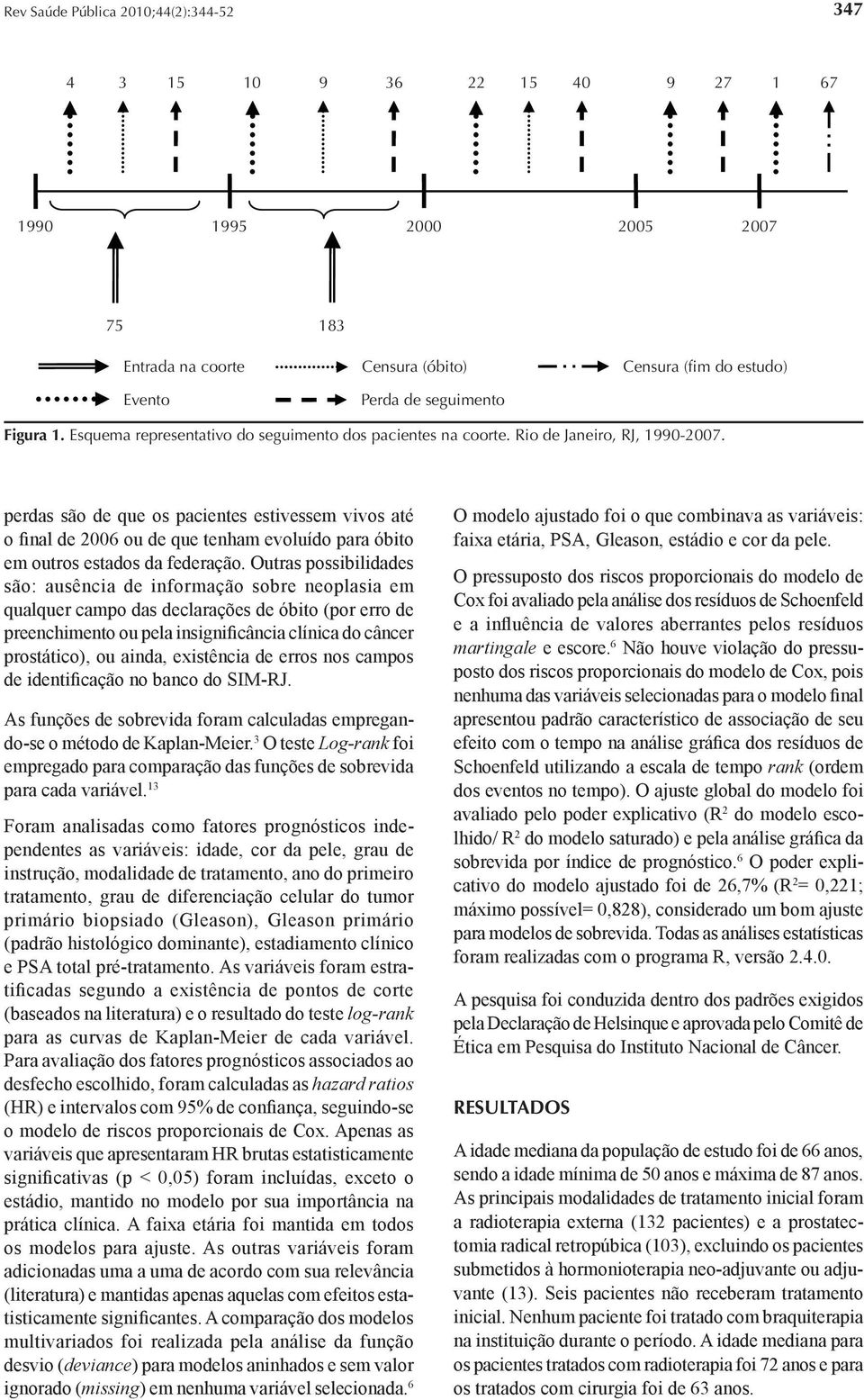 perdas são de que os pacientes estivessem vivos até o final de 2006 ou de que tenham evoluído para óbito em outros estados da federação.