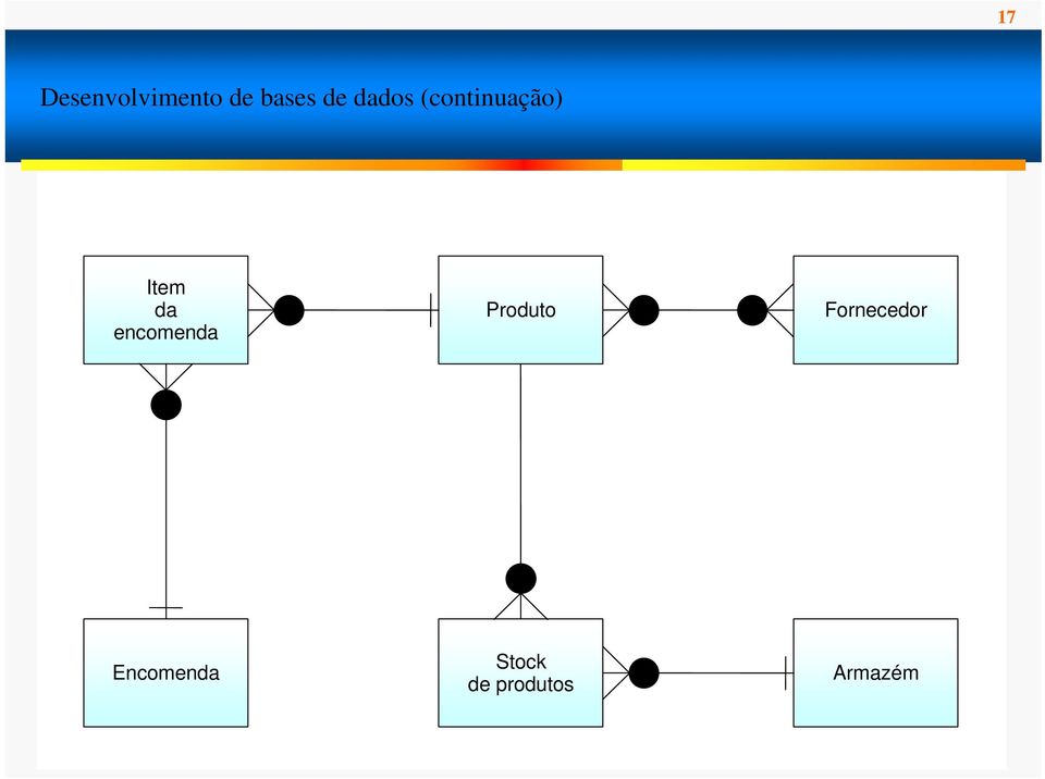 encomenda Produto Fornecedor