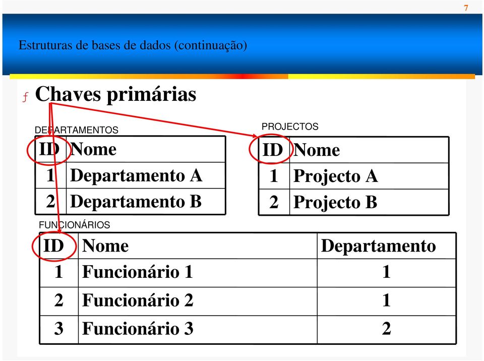 Departamento B FUNCIONÁRIOS ID 1 2 Nome Funcionário 1