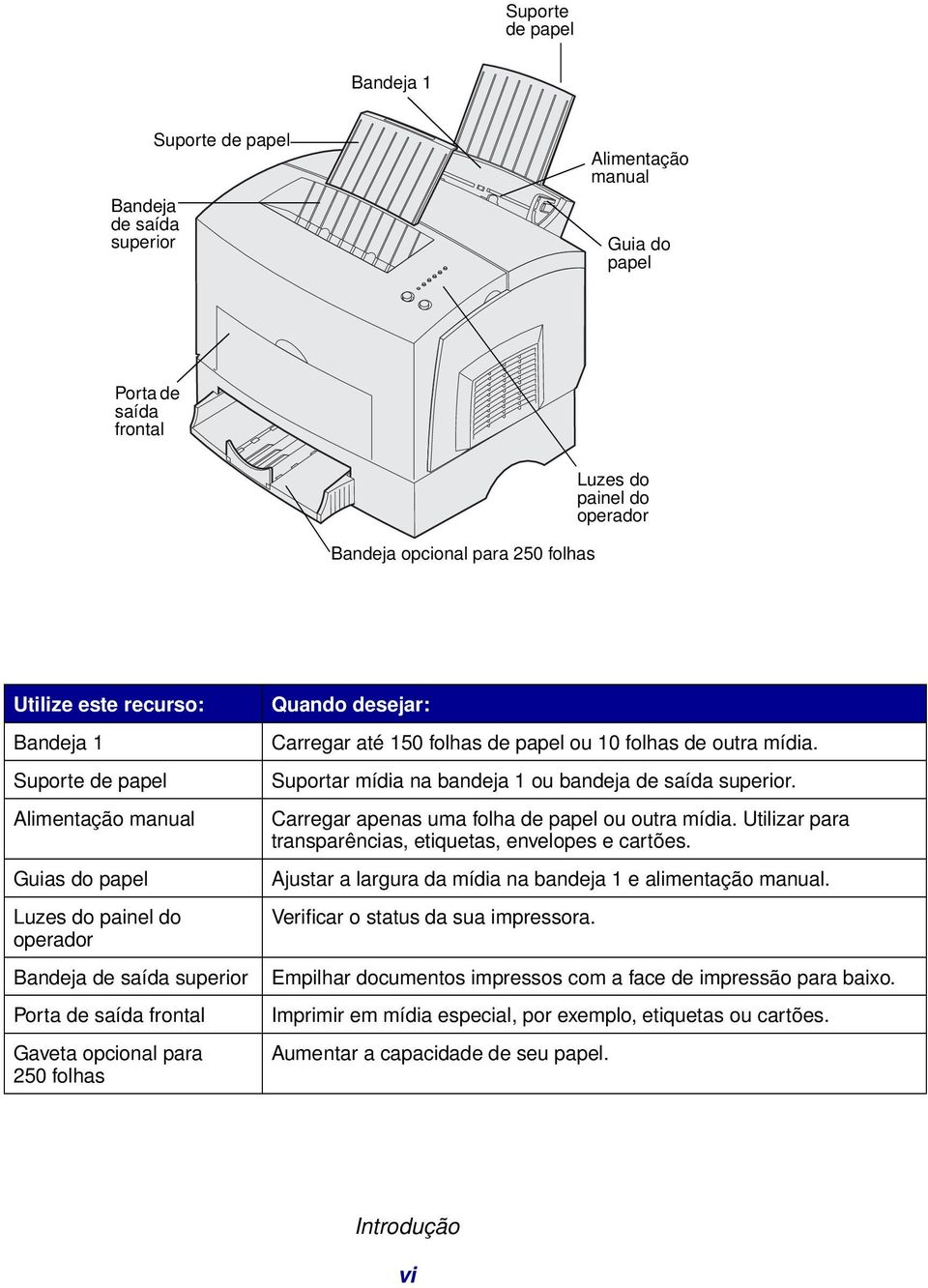 Carregar até 150 folhas de papel ou 10 folhas de outra mídia. Suportar mídia na bandeja 1 ou bandeja de saída superior. Carregar apenas uma folha de papel ou outra mídia.