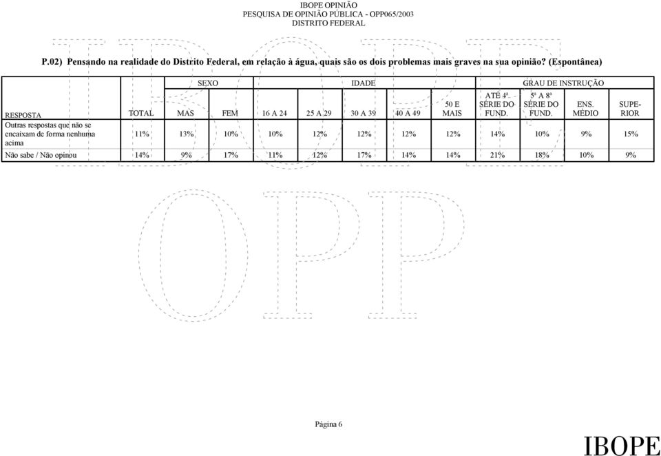 sua opinião?