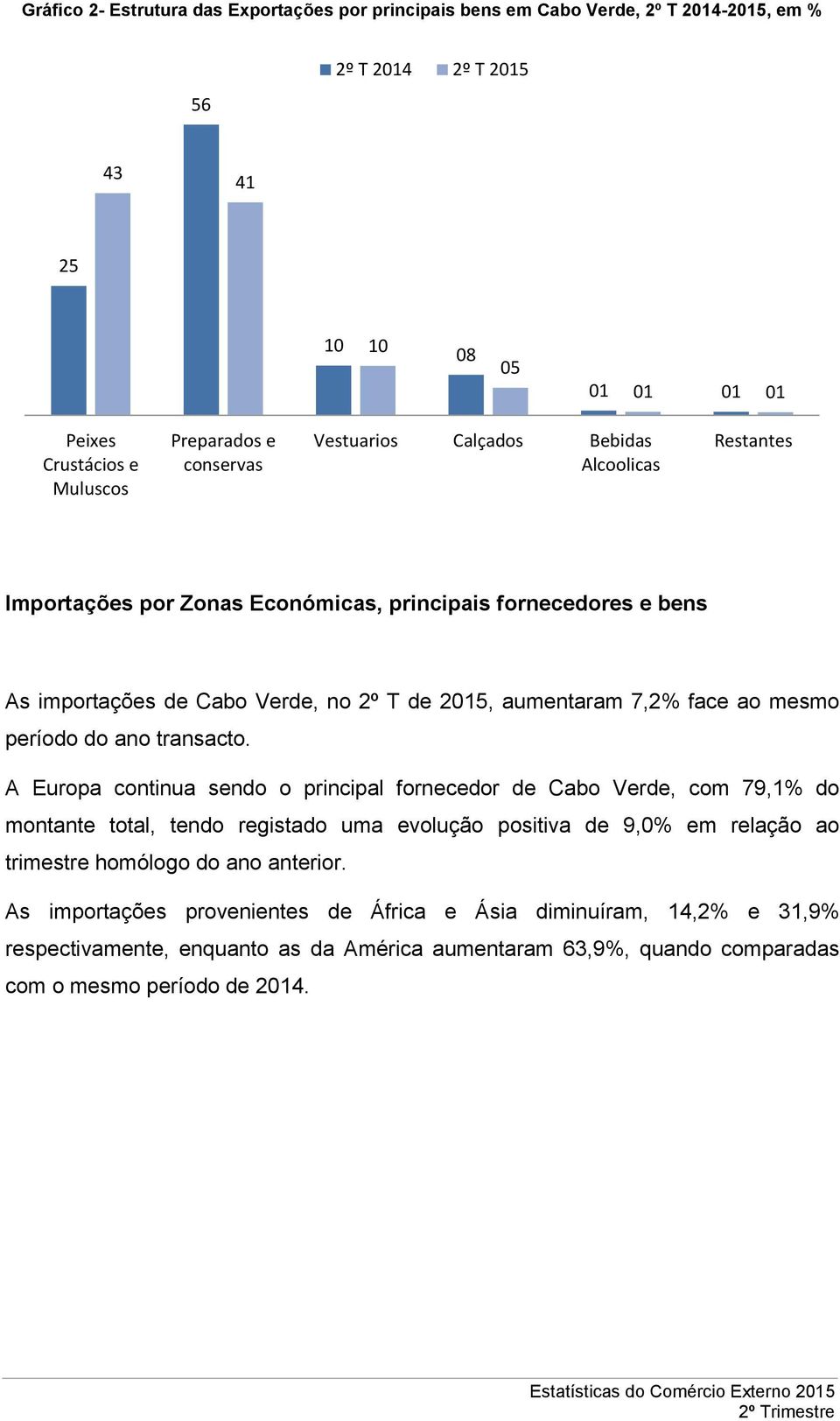 mesmo período do ano transacto.