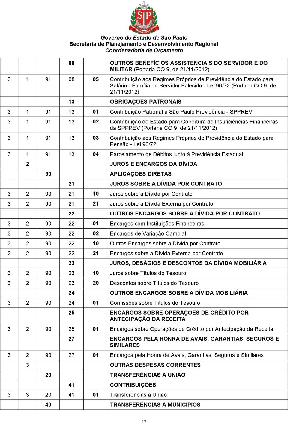 Insuficiências Financeiras da SPPREV (Portaria CO 9, de 21/11/2012) 3 1 91 13 03 Contribuição aos Regimes Próprios de Previdência do Estado para Pensão - Lei 96/72 3 1 91 13 04 Parcelamento de