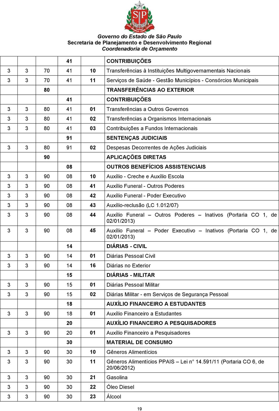 02 Despesas Decorrentes de Ações Judiciais 90 APLICAÇÕES DIRETAS 08 OUTROS BENEFÍCIOS ASSISTENCIAIS 3 3 90 08 10 Auxílio - Creche e Auxílio Escola 3 3 90 08 41 Auxílio Funeral - Outros Poderes 3 3 90