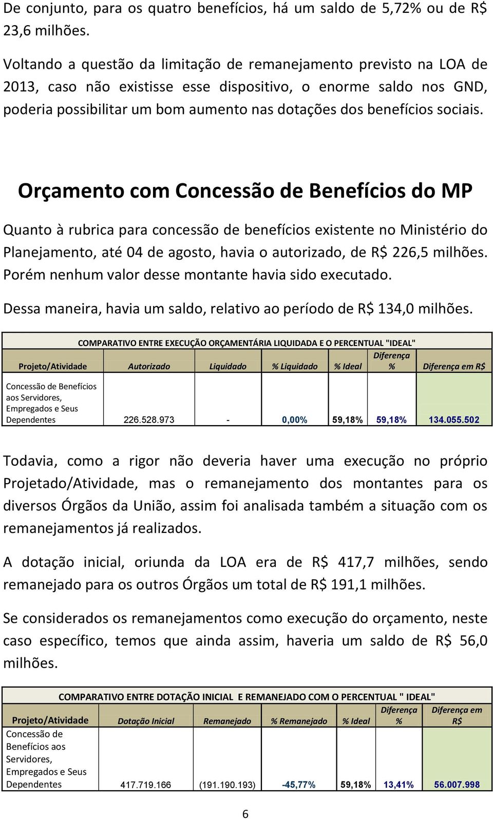 sociais. Orçamento com Concessão de Benefícios do MP Quanto à rubrica para concessão de benefícios existente no Ministério do Planejamento, até 04 de agosto, havia o autorizado, de 226,5 milhões.