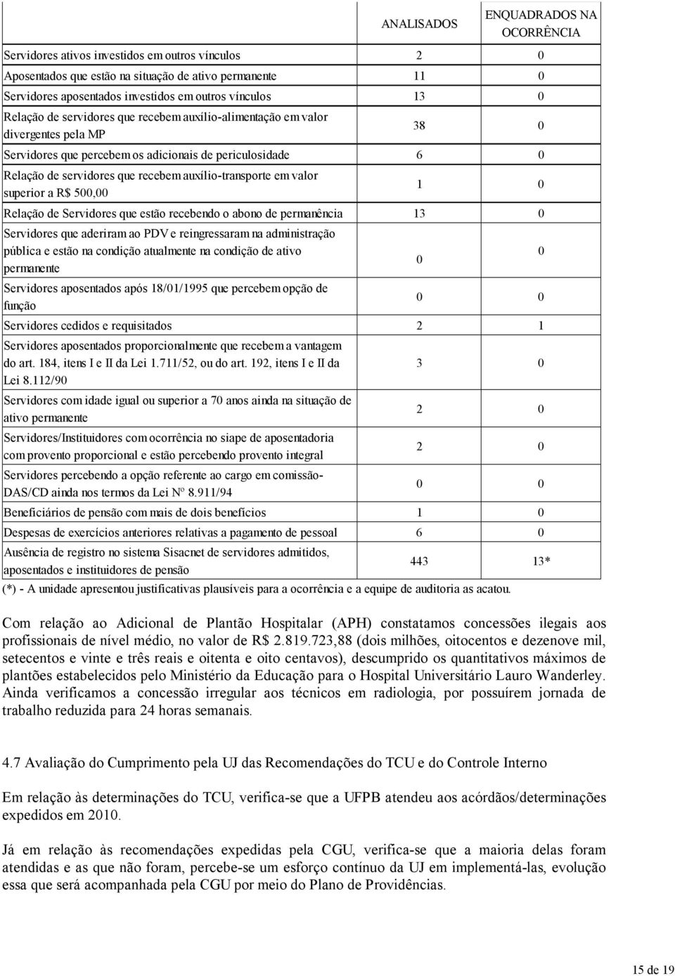 recebem auxílio-transporte em valor superior a R$ 500,00 1 0 Relação de Servidores que estão recebendo o abono de permanência 13 0 Servidores que aderiram ao PDV e reingressaram na administração