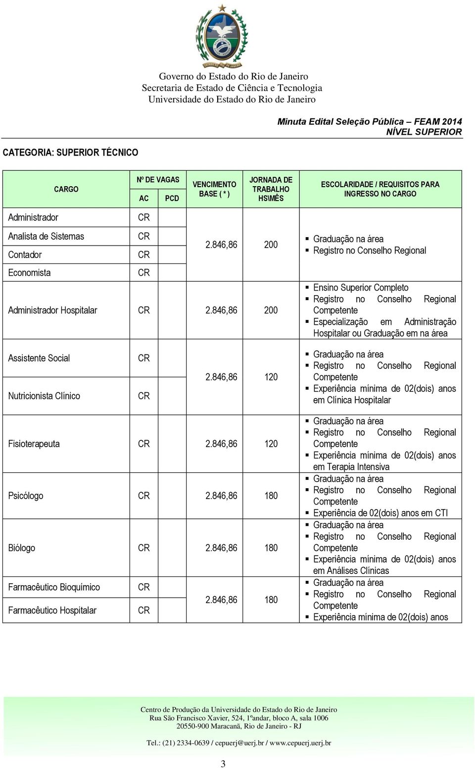 846,86 200 Graduação na área Registro no Conselho Regional Ensino Superior Completo Registro no Conselho Regional Competente Especialização em Administração Hospitalar ou Graduação em na área