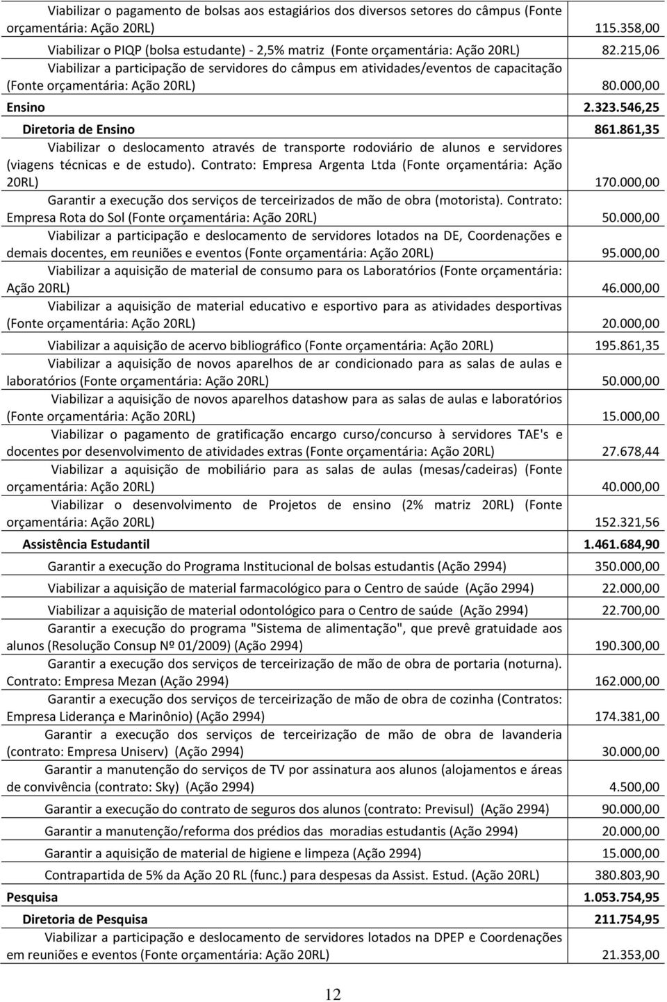 215,06 Viabilizar a participação de servidores do câmpus em atividades/eventos de capacitação (Fonte orçamentária: Ação 20RL) 80.000,00 Ensino 2.323.546,25 Diretoria de Ensino 861.