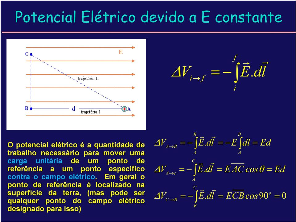 eeênca a um ponto especíco conta o campo elétco.