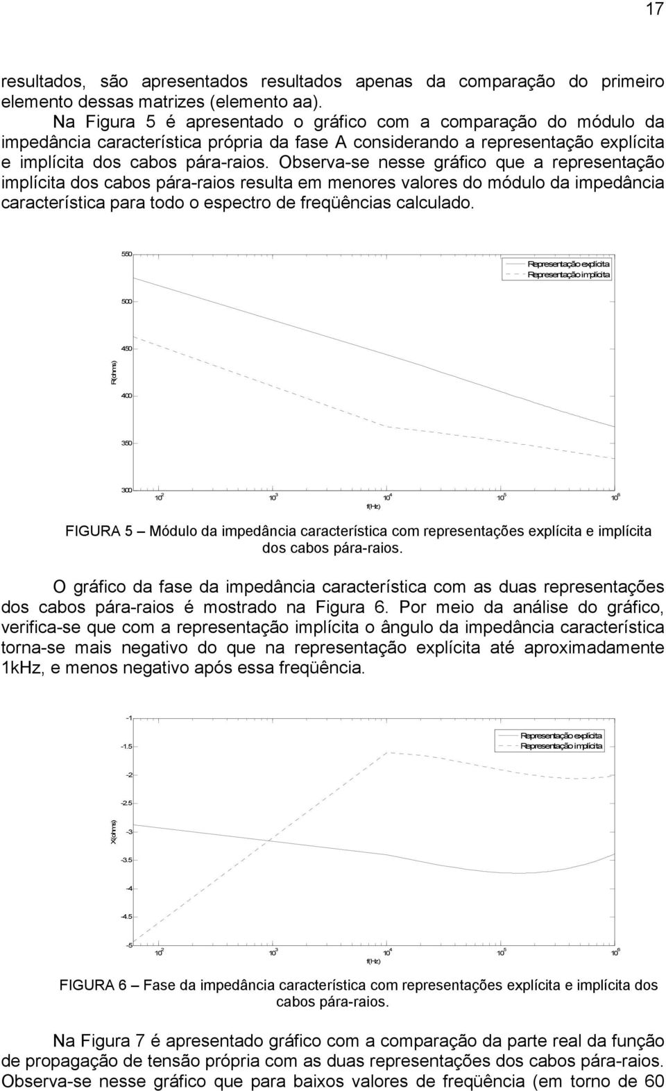 Observ-se nesse gráfico que representção implícit dos cbos pár-rios result em menores vlores do módulo d impedânci crcterístic pr todo o espectro de freqüêncis clculdo.