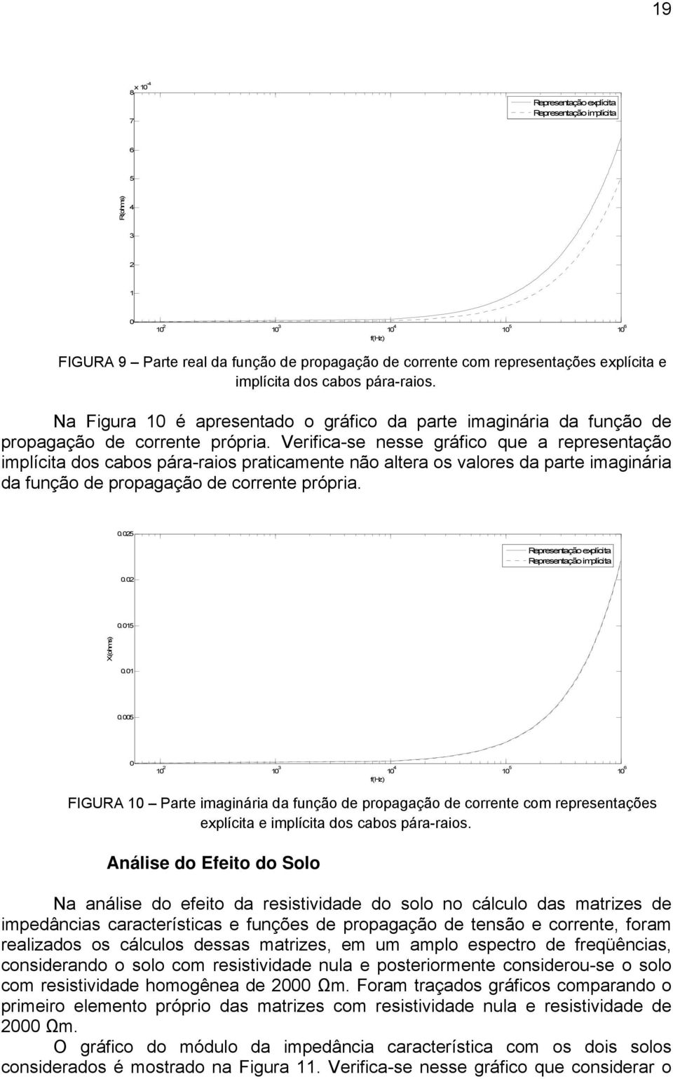 erific-se nesse gráfico que representção implícit dos cbos pár-rios prticmente não lter os vlores d prte imginári d função de propgção de corrente própri..5.