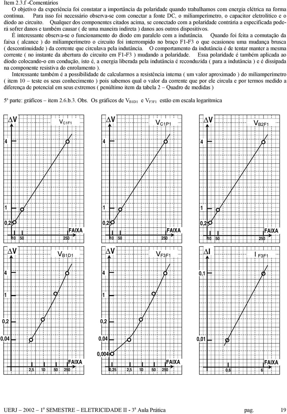 Qualquer dos componentes citados acima, se conectado com a polaridade contrária a especificada poderá sofrer danos e também causar ( de uma maneira indireta ) danos aos outros dispositivos.