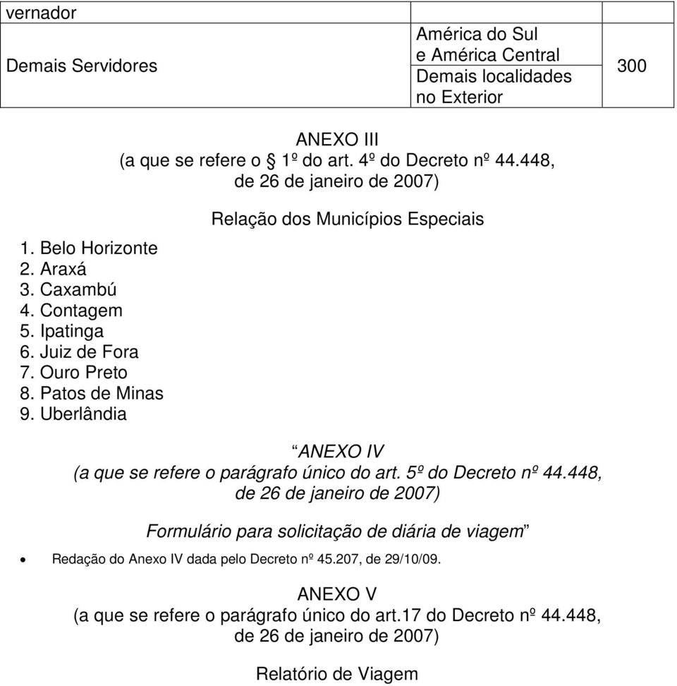 Uberlândia Relação dos Municípios Especiais ANEXO IV (a que se refere o parágrafo único do art. 5º do Decreto nº 44.