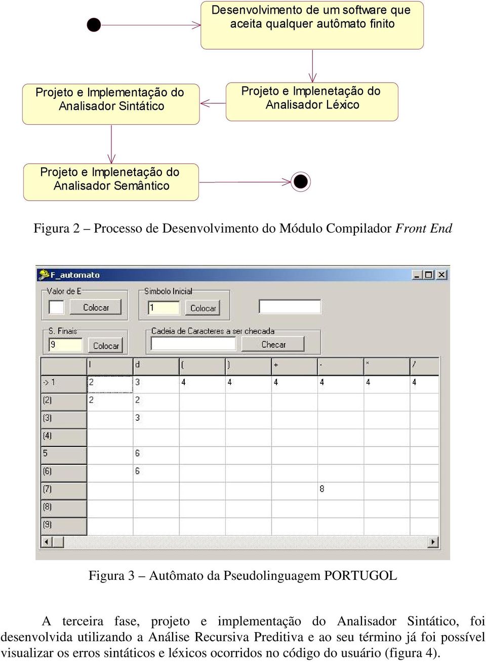 Figura 3 Autômato da Pseudolinguagem PORTUGOL A terceira fase, projeto e implementação do Analisador Sintático, foi desenvolvida utilizando