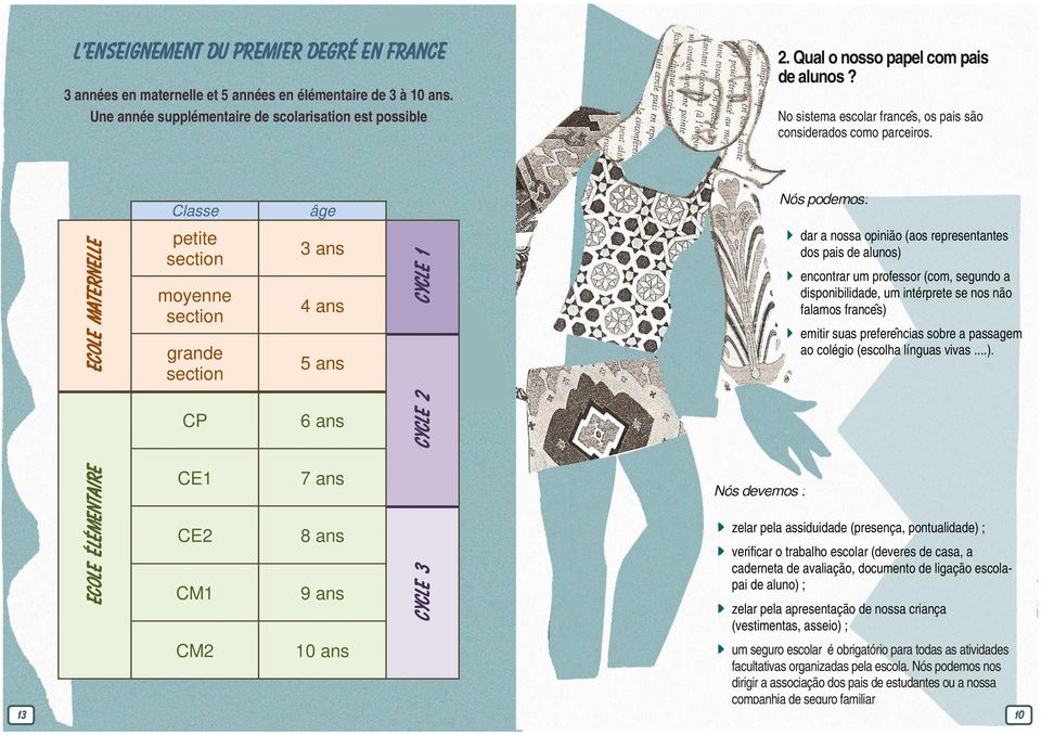 Classe âge Nós podemos: Ecole maternelle petite section moyenne section grande section 3 ans 4 ans 5 ans Cycle 1 dar a nossa opinião (aos representantes dos pais de alunos) encontrar um professor