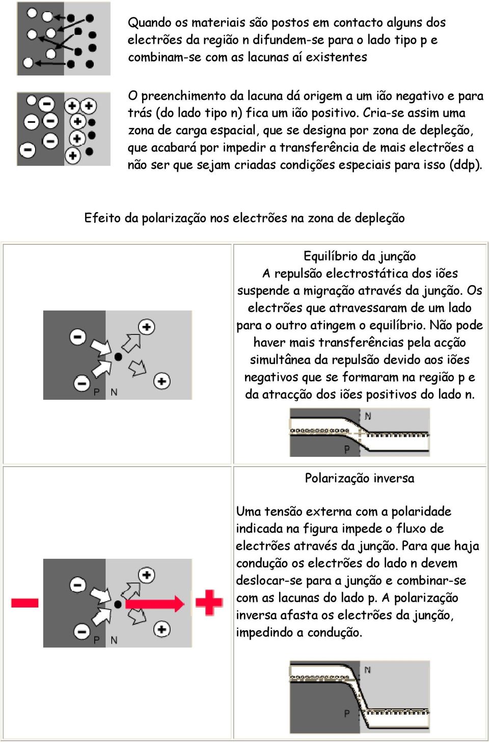 Cria-se assim uma zona de carga espacial, que se designa por zona de depleção, que acabará por impedir a transferência de mais electrões a não ser que sejam criadas condições especiais para isso