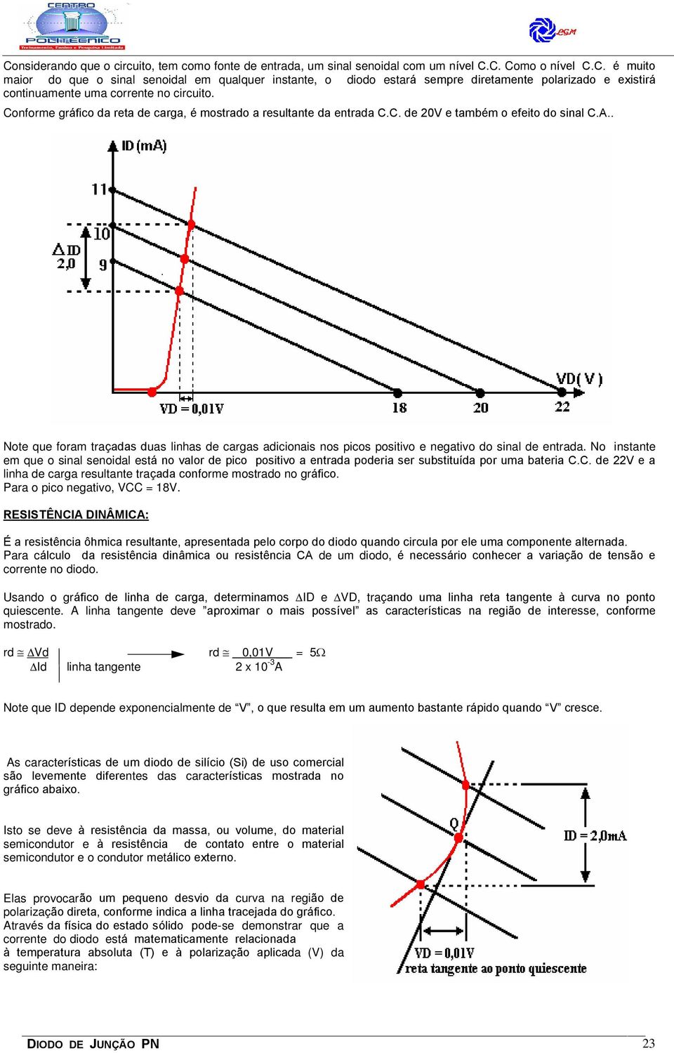 . Note que foram traçadas duas linhas de cargas adicionais nos picos positivo e negativo do sinal de entrada.