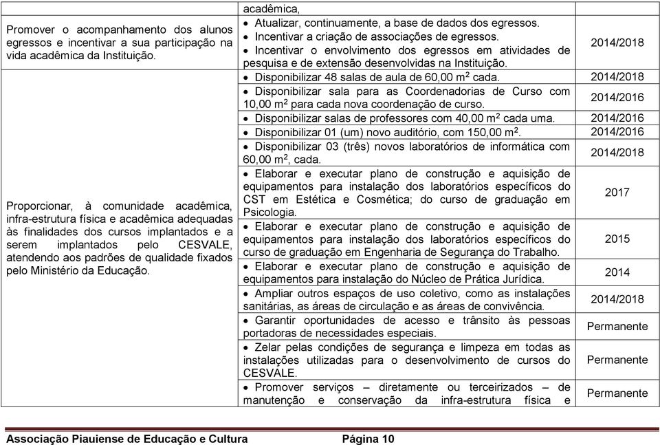 pelo Ministério da Educação. acadêmica, Atualizar, continuamente, a base de dados dos egressos. Incentivar a criação de associações de egressos.