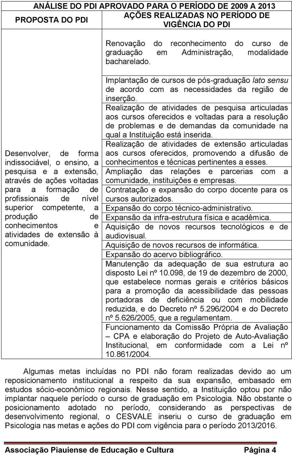 Desenvolver, de forma indissociável, o ensino, a pesquisa e a extensão, através de ações voltadas para a formação de profissionais de nível superior competente, a produção de conhecimentos e