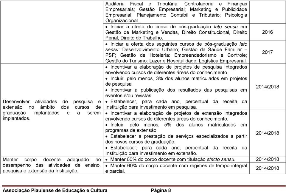 Auditoria Fiscal e Tributária; Controladoria e Finanças Empresariais; Gestão Empresarial; Marketing e Publicidade Empresarial; Planejamento Contábil e Tributário; Psicologia Organizacional.