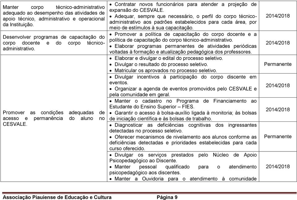 Contratar novos funcionários para atender a projeção de expansão do CESVALE.