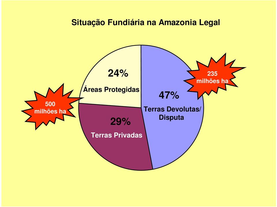 Protegidas 29% Terras Privadas 47%