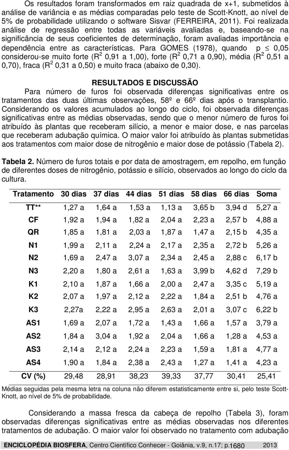 Foi realizada análise de regressão entre todas as variáveis avaliadas e, baseando-se na significância de seus coeficientes de determinação, foram avaliadas importância e dependência entre as