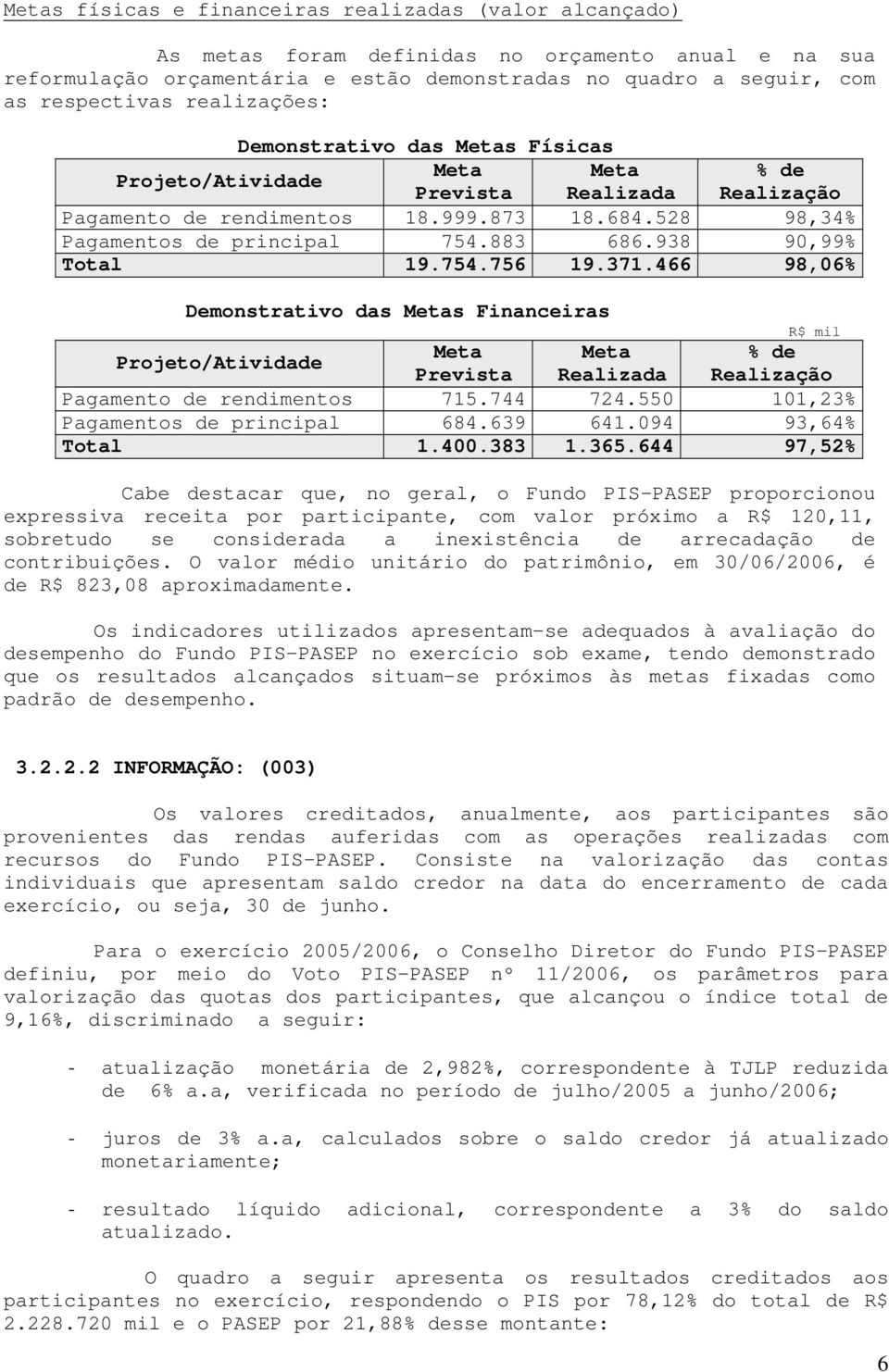 938 90,99% Total 19.754.756 19.371.466 98,06% Demonstrativo das Metas Financeiras R$ mil Projeto/Atividade Meta Meta % de Prevista Realizada Realização Pagamento de rendimentos 715.744 724.