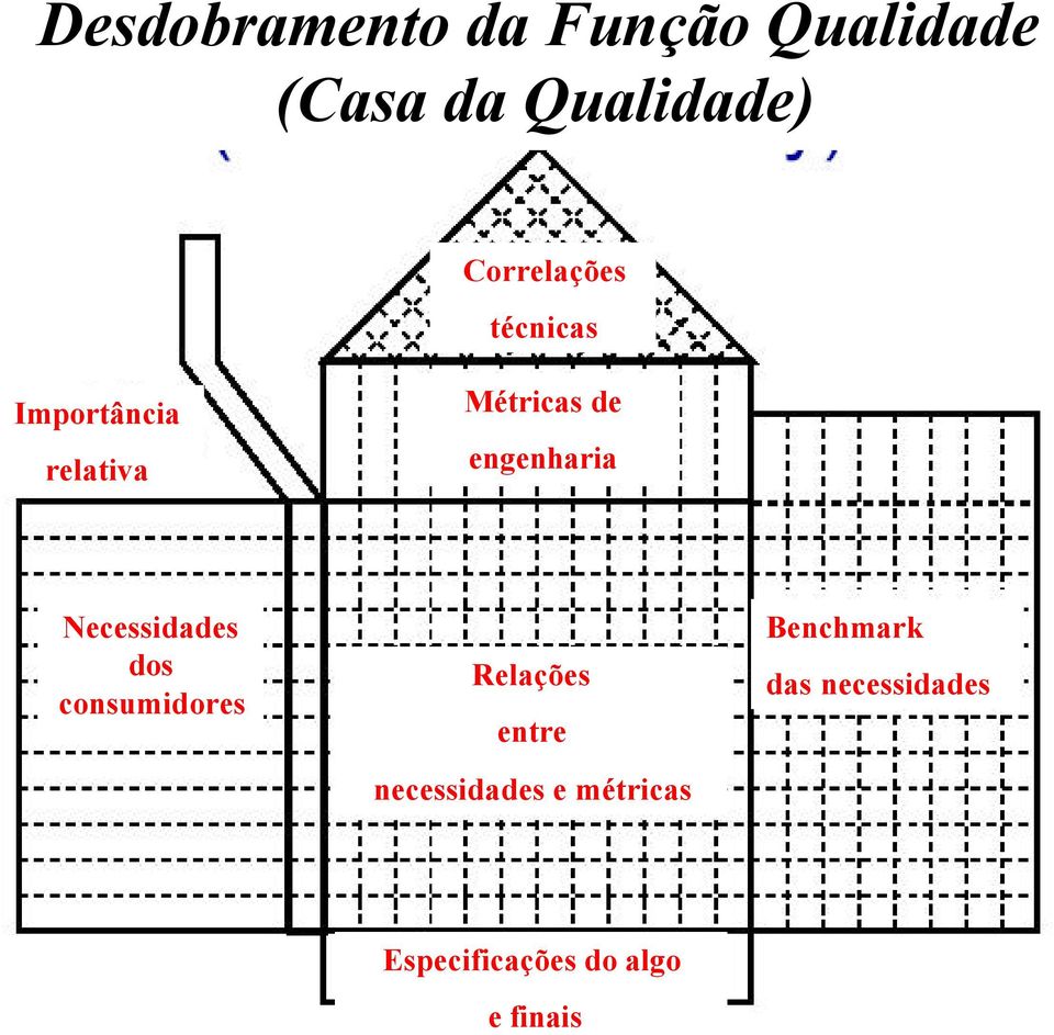 engenharia Necessidades dos consumidores Relações entre