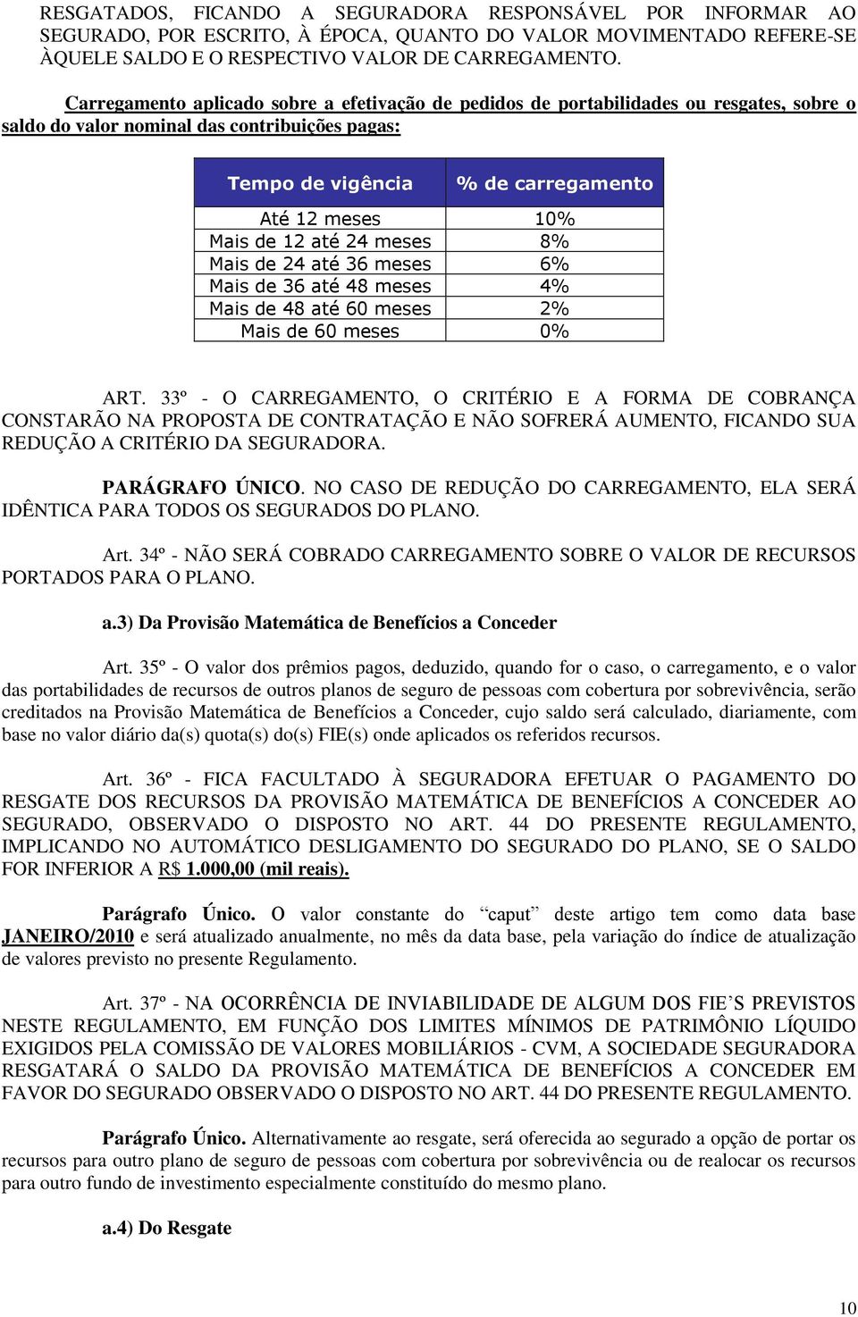 12 até 24 meses 8% Mais de 24 até 36 meses 6% Mais de 36 até 48 meses 4% Mais de 48 até 60 meses 2% Mais de 60 meses 0% ART.