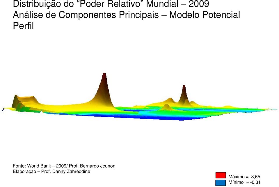 Fonte: World Bank 2009/ Prof.