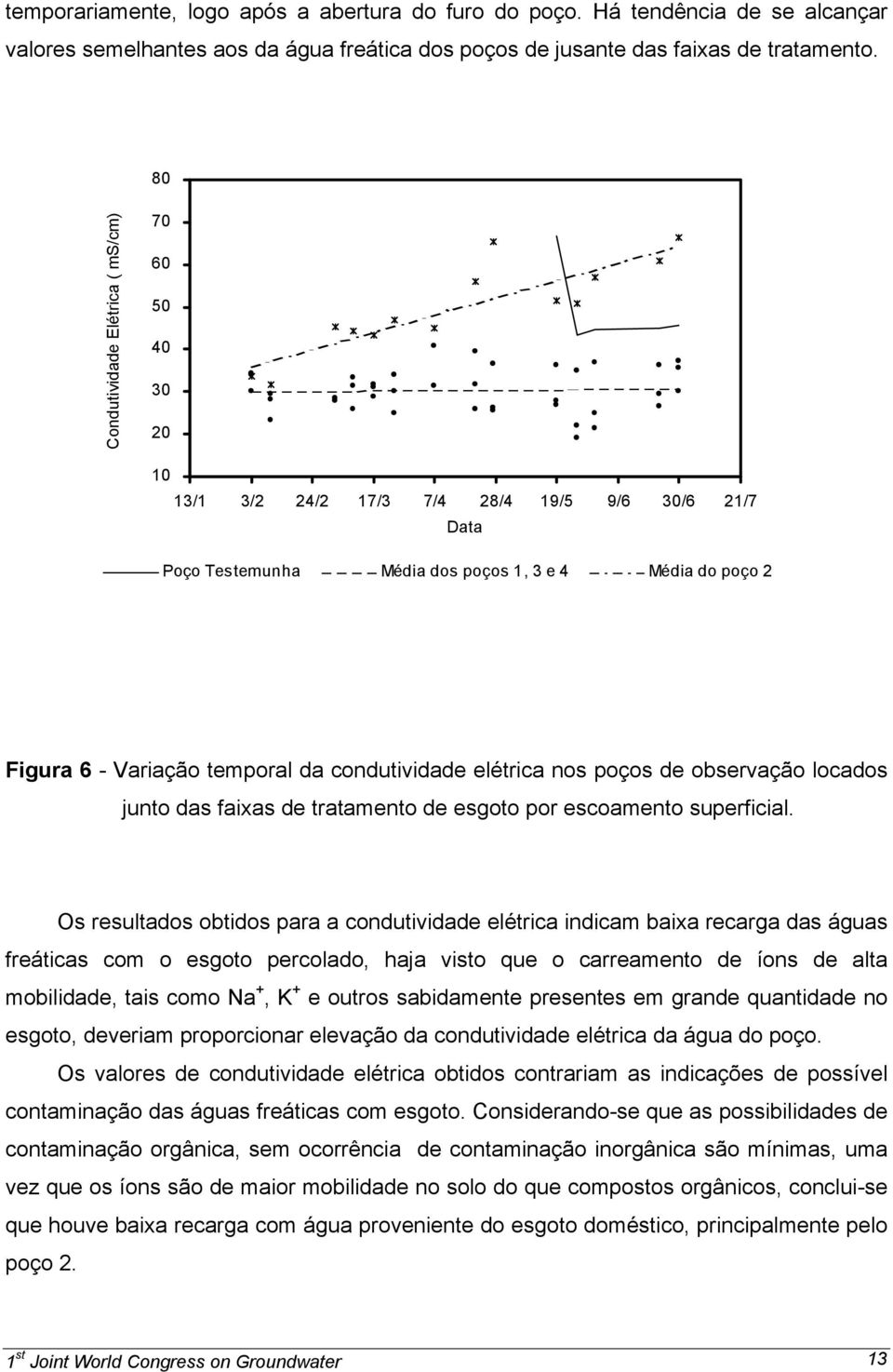 condutividade elétrica nos poços de observação locados junto das faias de tratamento de esgoto por escoamento superficial.