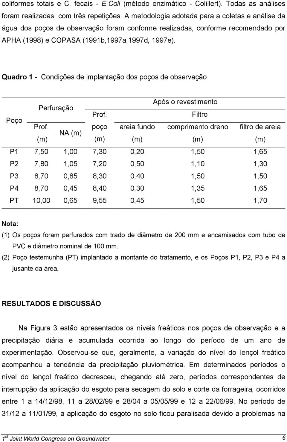 Quadro 1 - Condições de implantação dos poços de observação Após o revestimento Perfuração Prof. Filtro Prof.