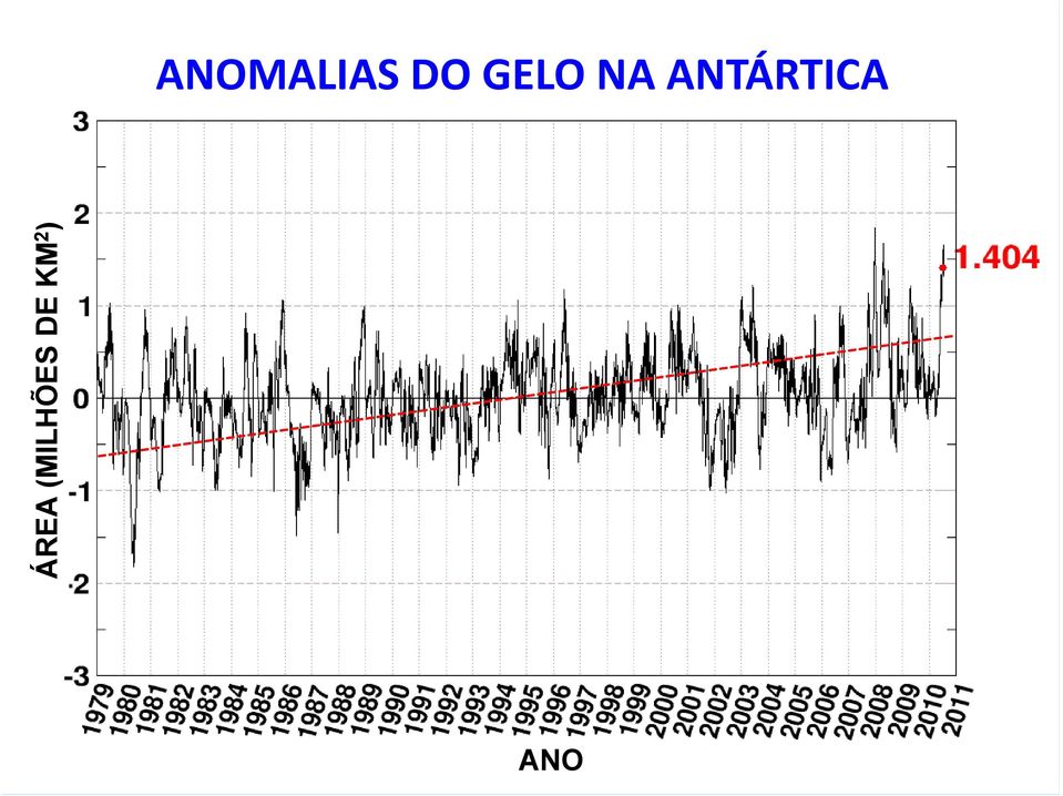 ANTÁRTICA ANO