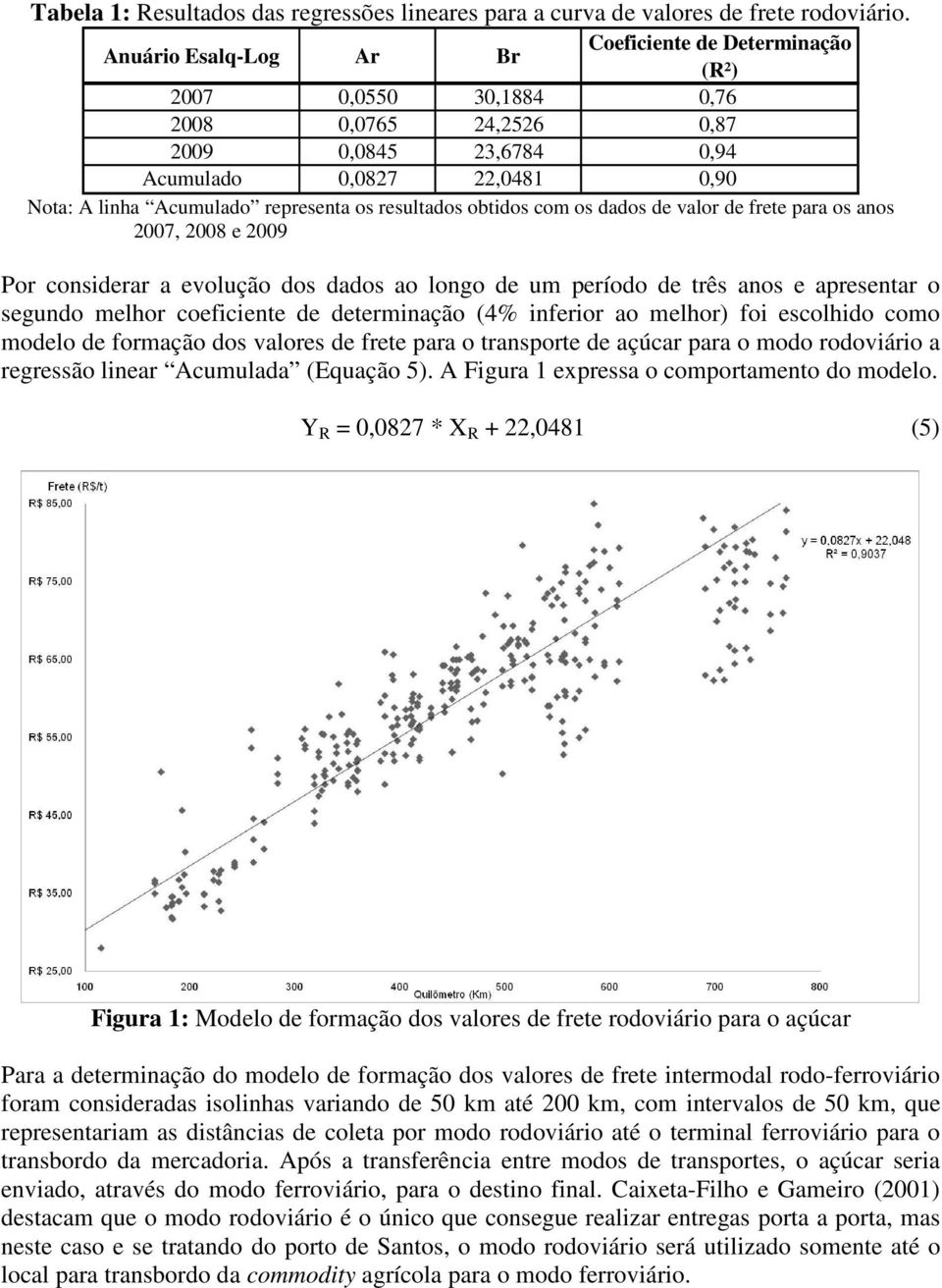 resultados obtidos com os dados de valor de frete para os anos 2007, 2008 e 2009 Por considerar a evolução dos dados ao longo de um período de três anos e apresentar o segundo melhor coeficiente de