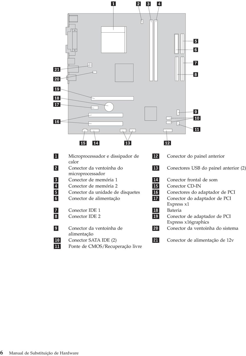 alimentação 17 Conector do adaptador de PCI Express x1 7 Conector IDE 1 18 Bateria 8 Conector IDE 2 19 Conector de adaptador de PCI Express x16graphics 9 Conector da