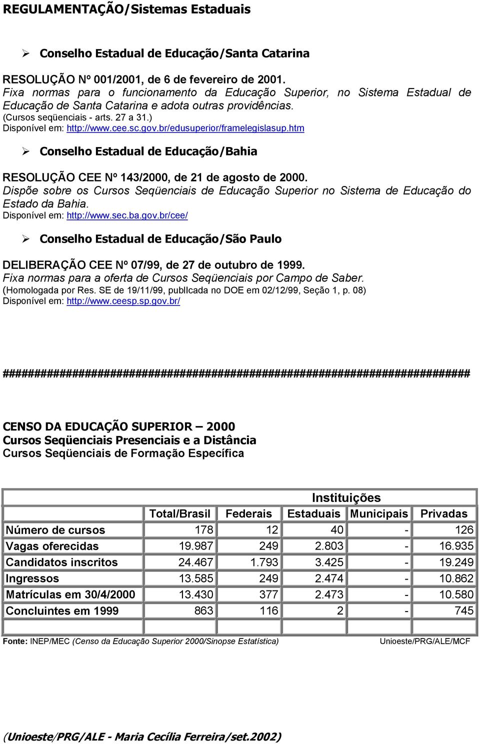 cee.sc.gov.br/edusuperior/framelegislasup.htm Conselho Estadual de Educação/Bahia RESOLUÇÃO CEE Nº 143/2000, de 21 de agosto de 2000.