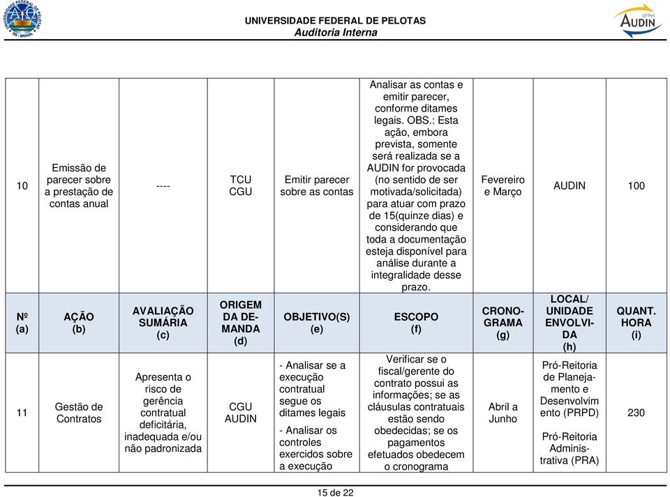 ditames legais. OBS.