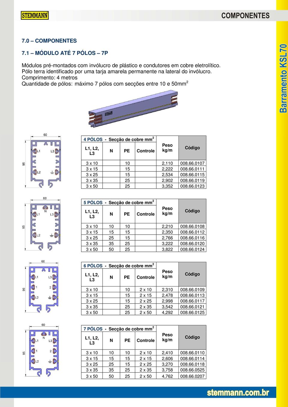 Comprimento: 4 metros Quantidade de pólos: máximo 7 pólos com secções entre 10 e 50mm 2 4 PÓLOS - Secção de cobre mm 2 L1, L2, L3 N PE Controle Peso kg/m Código 3 x 10 10 2,110 008.66.