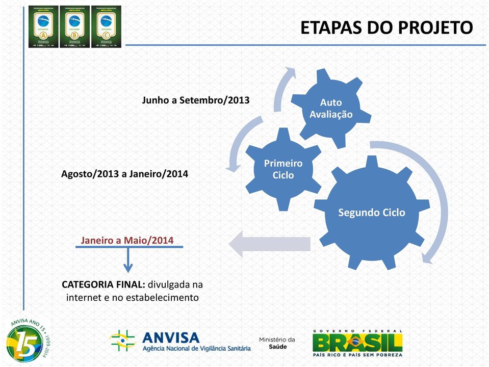 Ciclo Segundo Ciclo Janeiro a Maio/2014