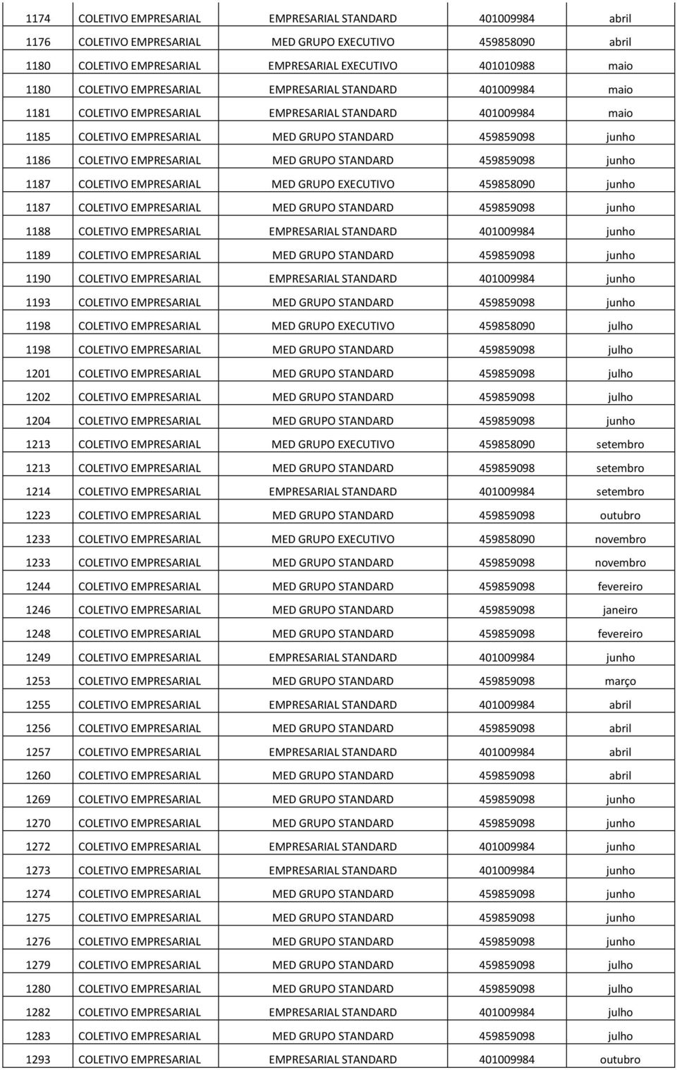 EMPRESARIAL MED GRUPO STANDARD 459859098 junho 1187 COLETIVO EMPRESARIAL MED GRUPO EXECUTIVO 459858090 junho 1187 COLETIVO EMPRESARIAL MED GRUPO STANDARD 459859098 junho 1188 COLETIVO EMPRESARIAL