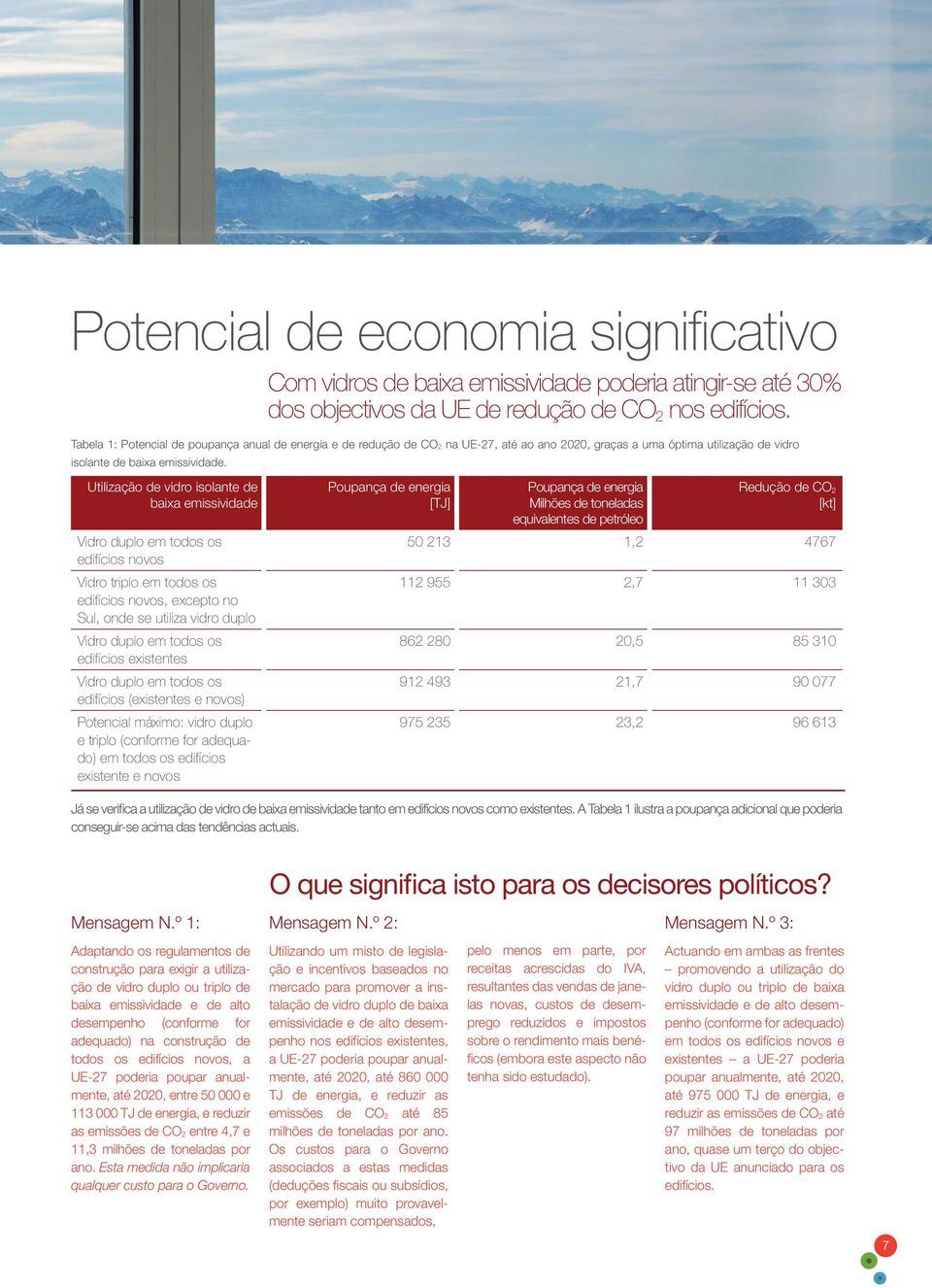 Utilização de vidro isolante de baixa emissividade Vidro duplo em todos os edifícios novos Vidro triplo em todos os edifícios novos, excepto no Sul, onde se utiliza vidro duplo Vidro duplo em todos