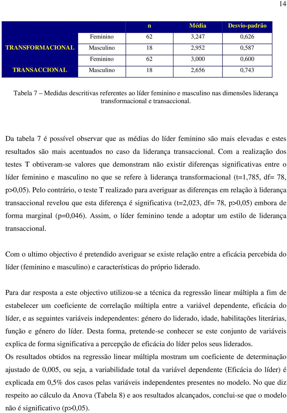 Da tabela 7 é possível observar que as médias do líder feminino são mais elevadas e estes resultados são mais acentuados no caso da liderança transaccional.