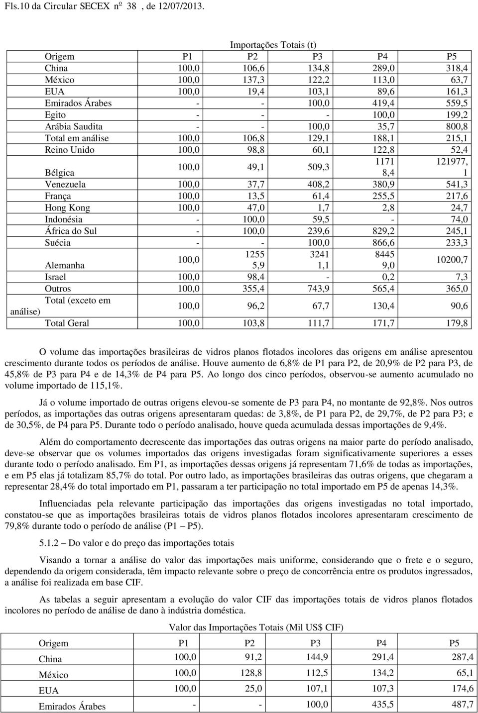 25, Reino Unido 98,8 6, 22,8 52,4 7 2977, 49, 59,3 Bélgica 8,4 Venezuela 37,7 48,2 38,9 54,3 França 3,5 6,4 255,5 27,6 Hong Kong 47,,7 2,8 24,7 Indonésia 59,5 74, África do Sul 239,6 829,2 245,