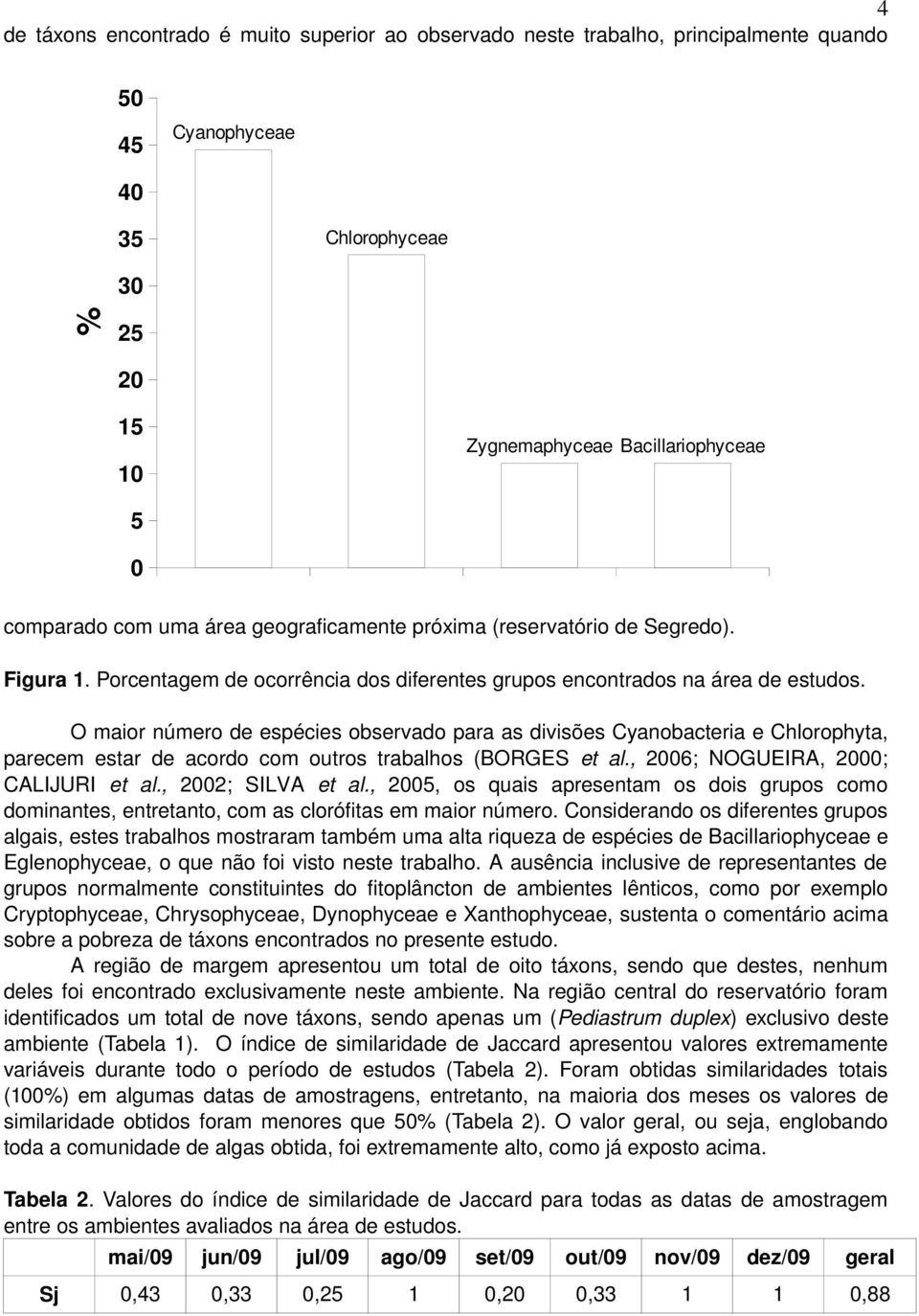 Porcentagem de ocorrência dos diferentes grupos encontrados na área de estudos.