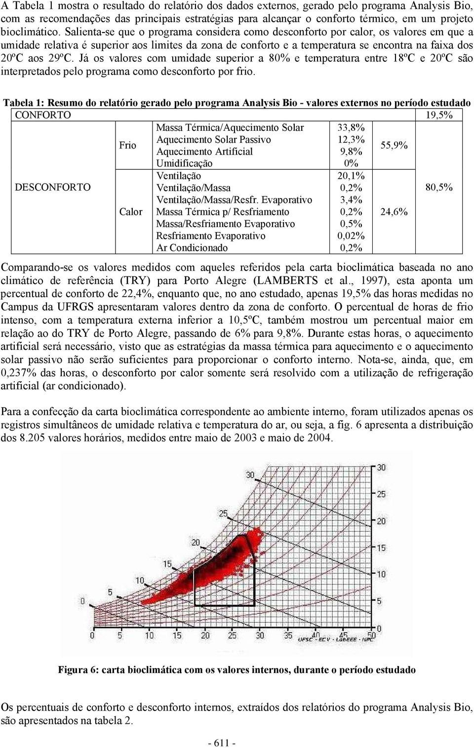 Salienta-se que o programa considera como desconforto por calor, os valores em que a umidade relativa é superior aos limites da zona de conforto e a temperatura se encontra na faixa dos 20ºC aos 29ºC.