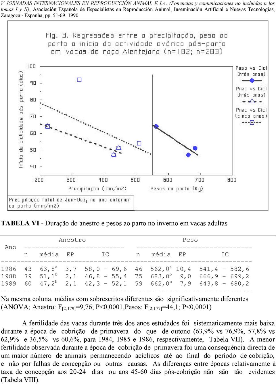 diferentes são significativamente diferentes (ANOVA; Anestro: F [2;179] =9,76; P<0,0001,Pesos: F [2;177] =44,1; P<0,0001) A fertilidade das vacas durante três dos anos estudados foi sistematicamente