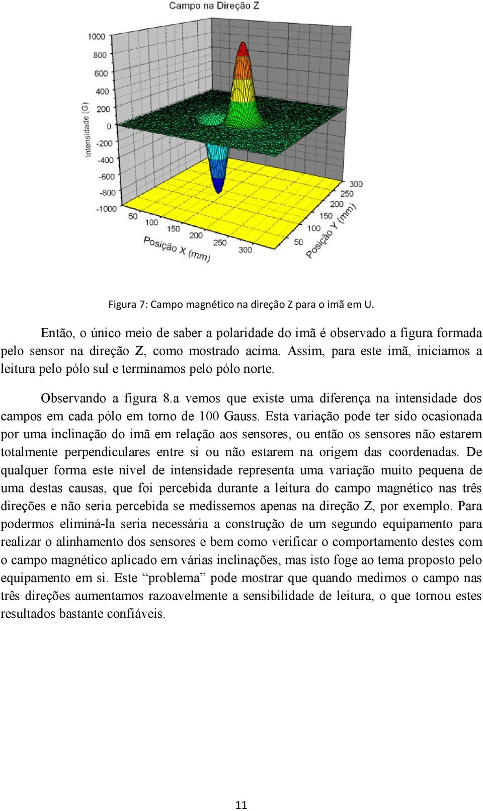 a vemos que existe uma diferença na intensidade dos campos em cada pólo em torno de 100 Gauss.