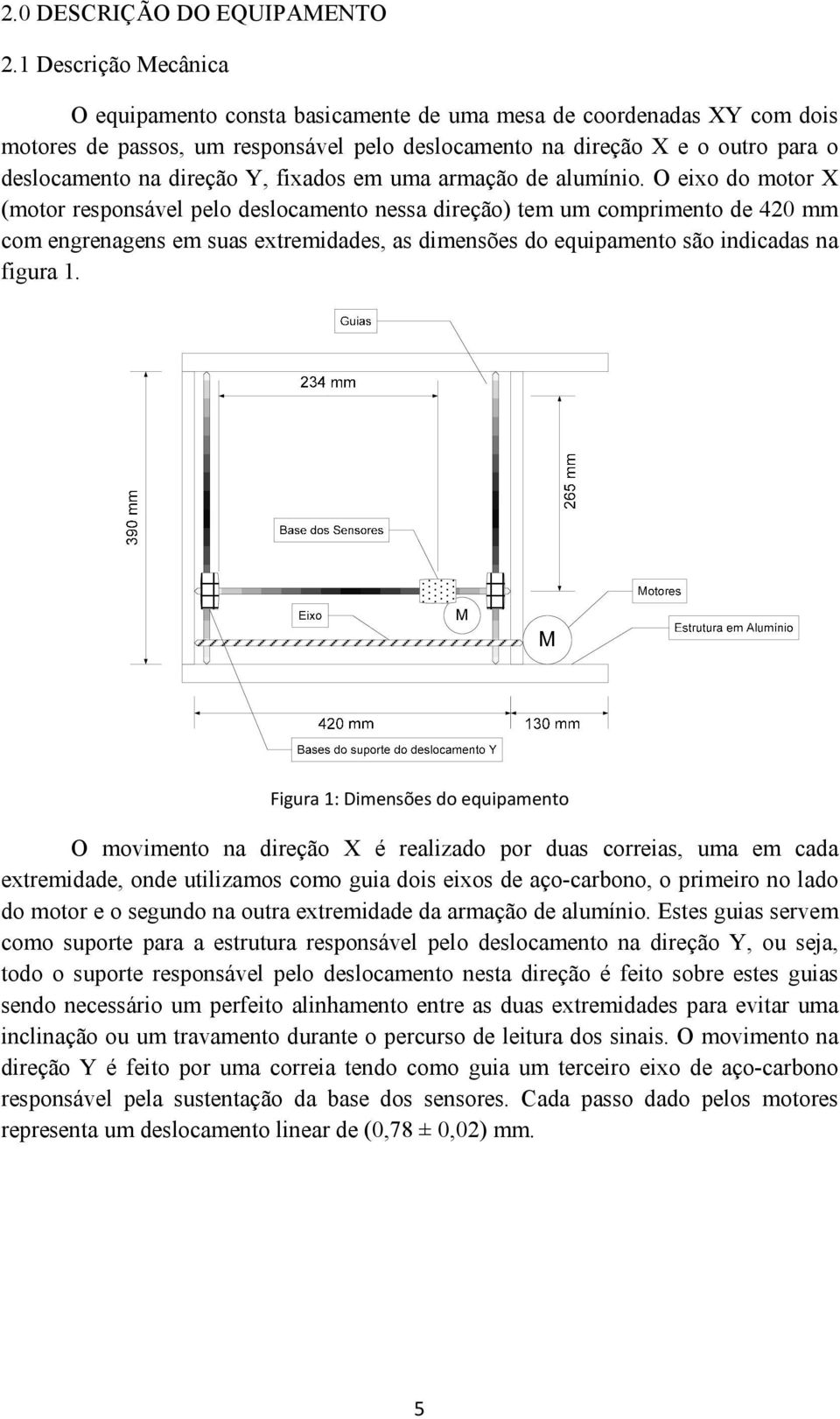 Y, fixados em uma armação de alumínio.